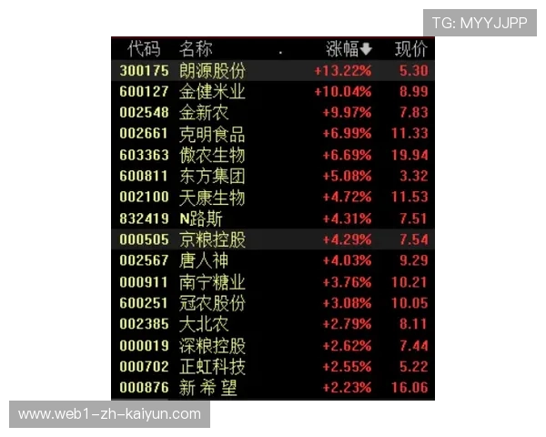 积分榜风云突变 团队协作与战术深度成制胜关键